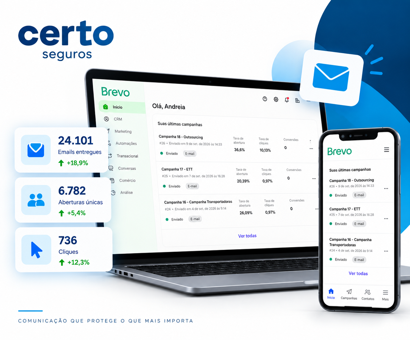 Certo Seguros email marketing project with Brevo
